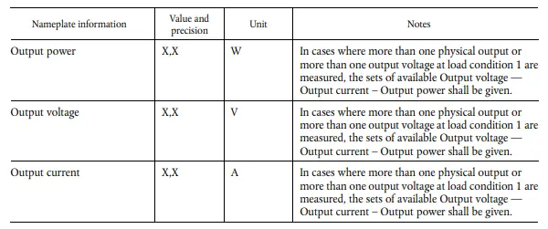 table 3