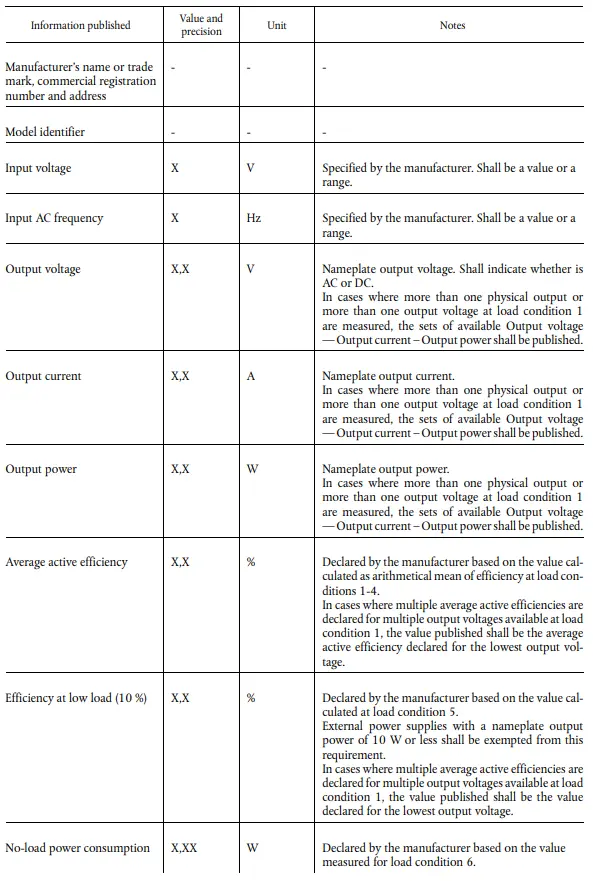 table 4