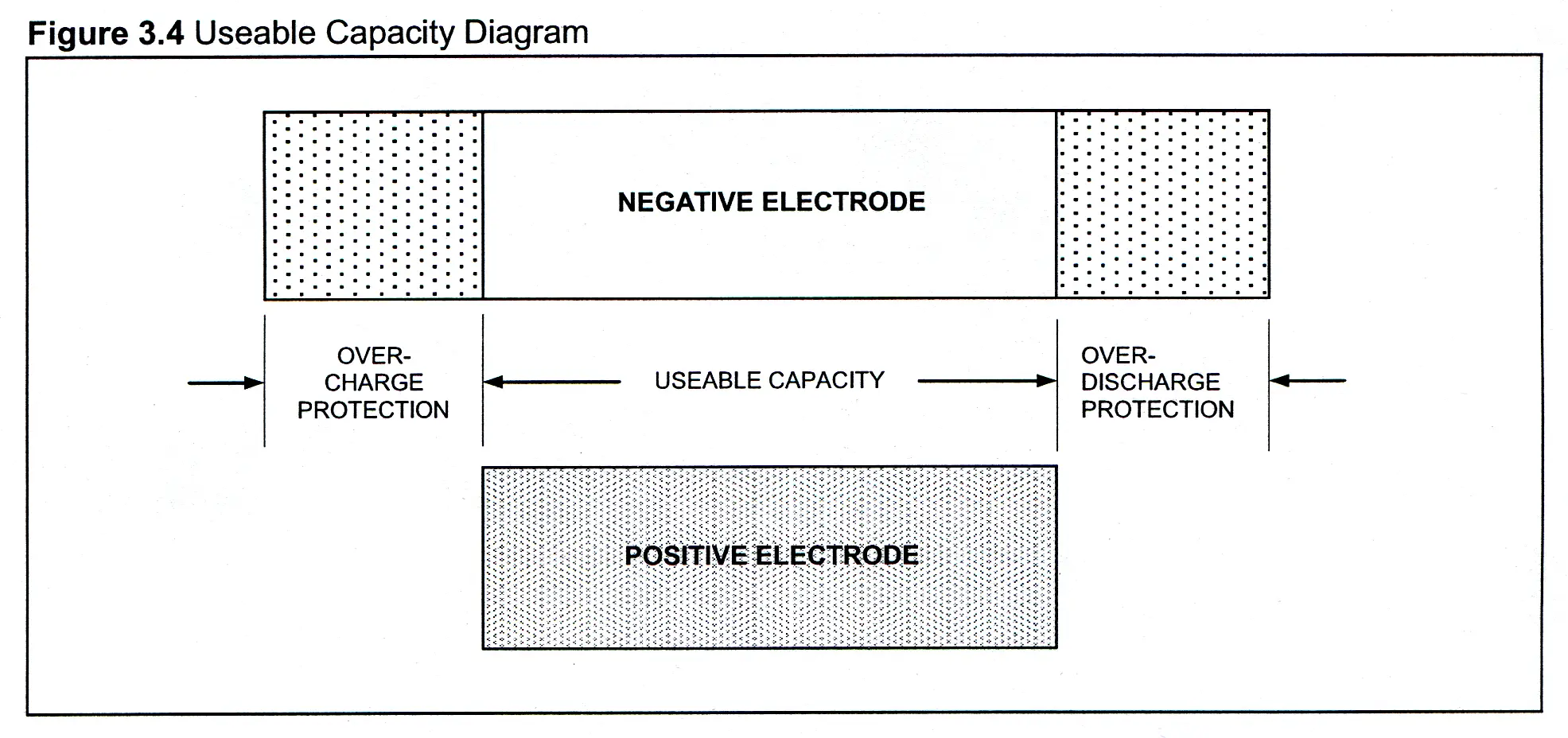 Capacity diagram
