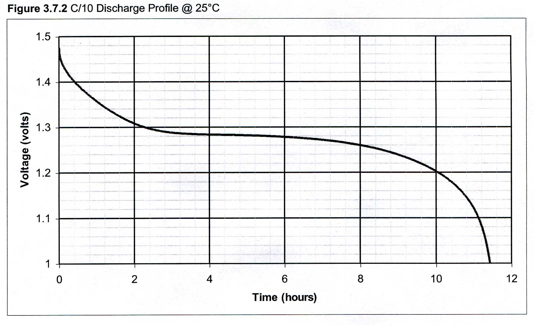 Discharge profile