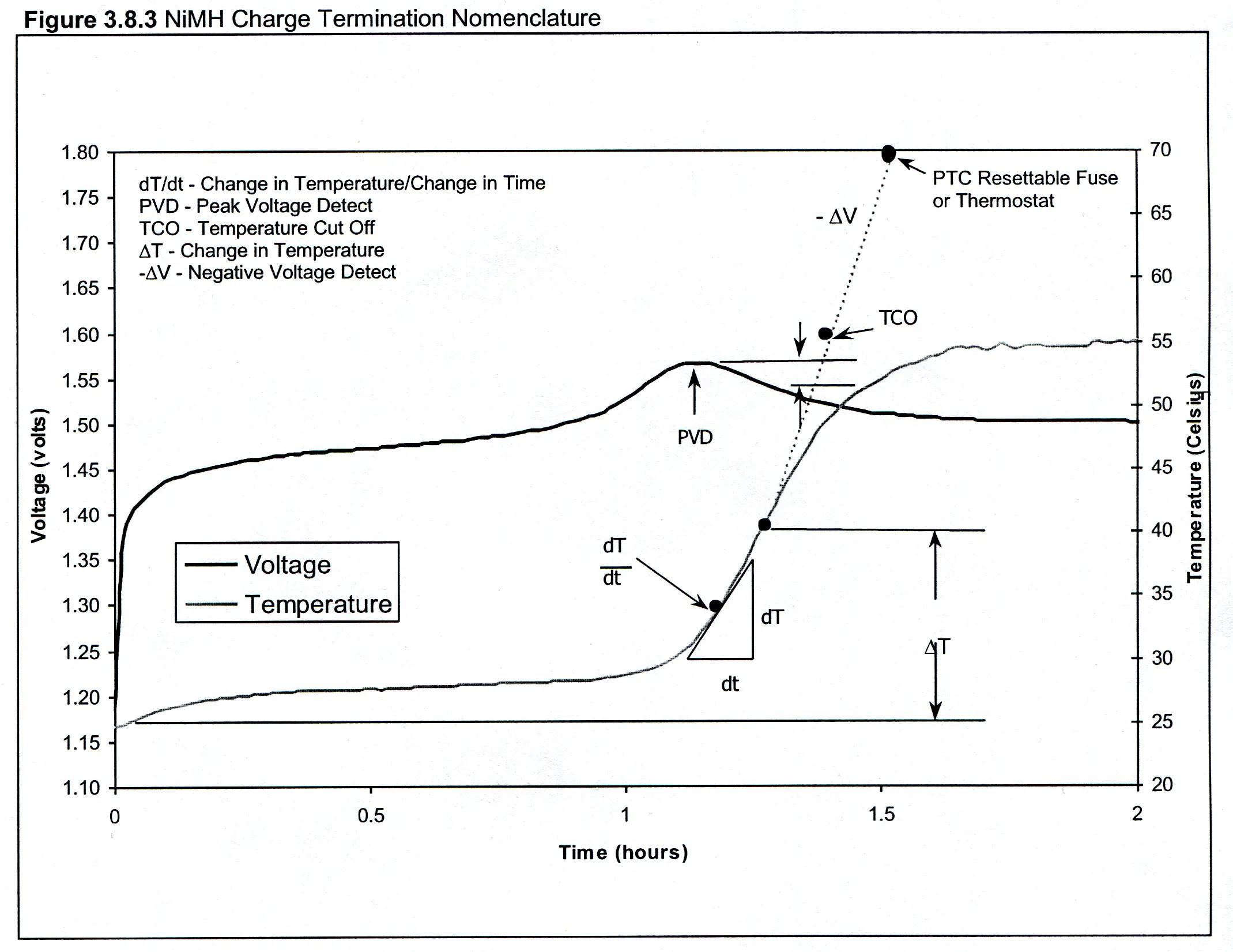 Charge Termination