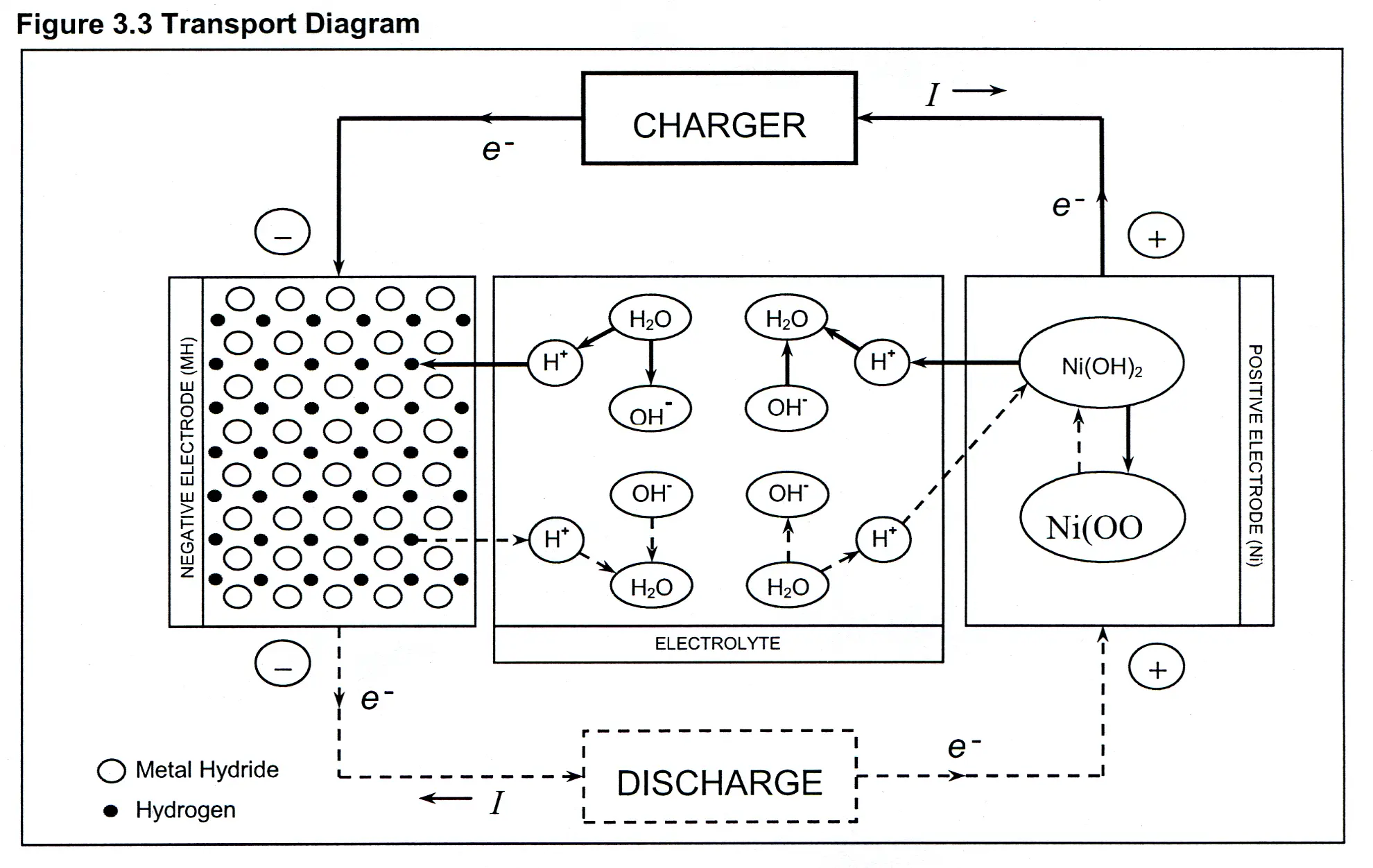 Transport diagram