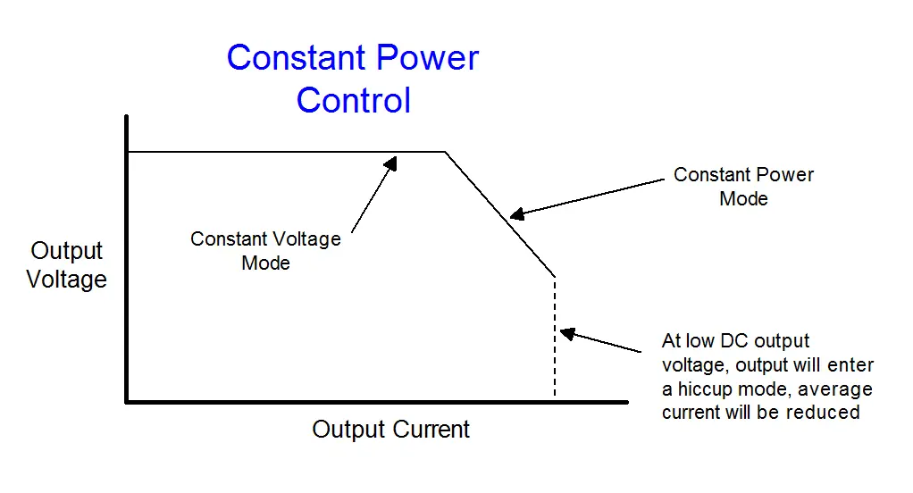 Basic power supply output characteristic curve Basic power supply output characteristic curve