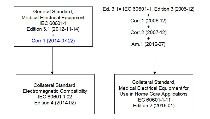 diagramme